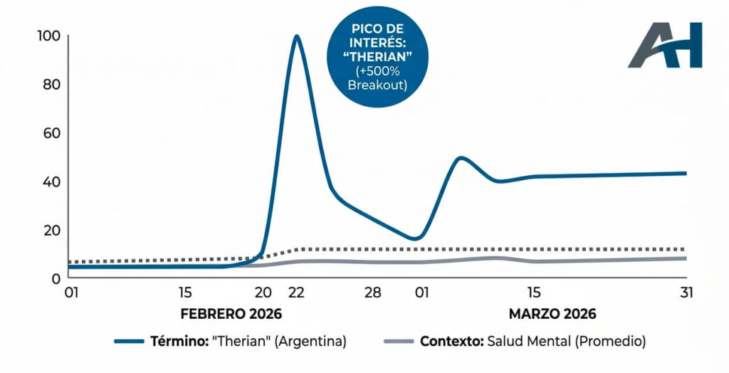 Analítica Humana: Google Trends Therians