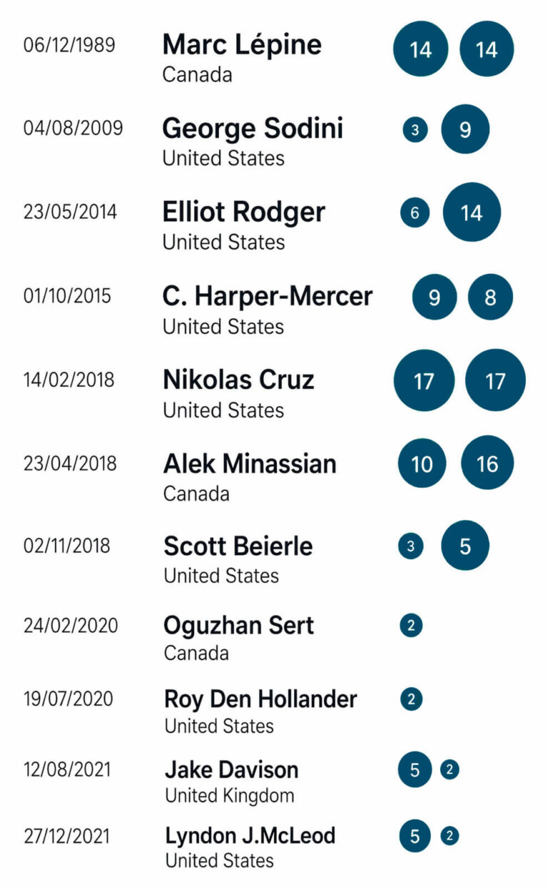 Víctimas de la Manosfera
