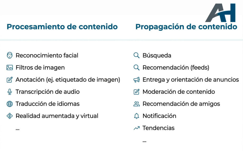 Qué es el algoritmo